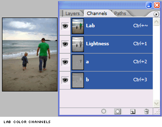 Lab Color Channels