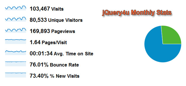 jquery-blog-monthly-stats