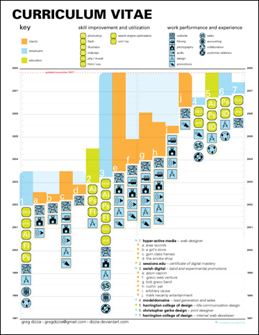 Curriculum_Vitae__PDF__by_dizzia