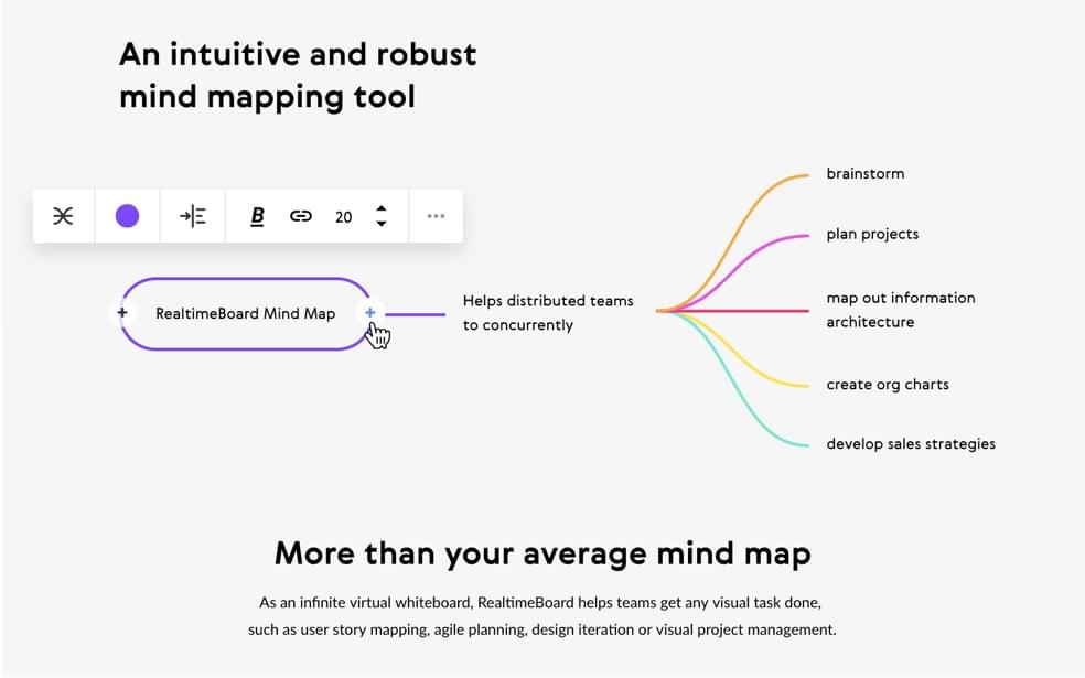 Карта RealtimeBoard