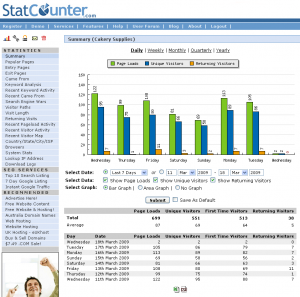 statcounter