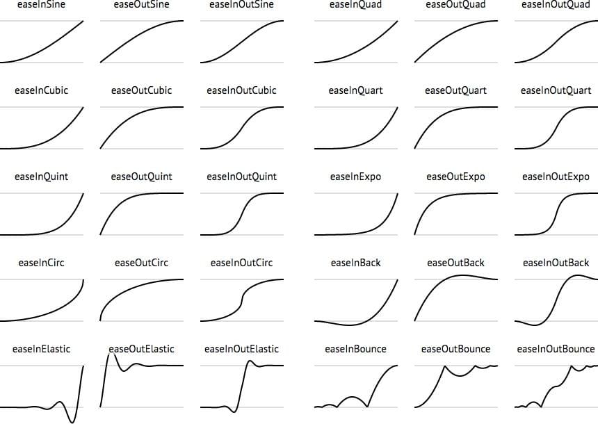 Easings от Easings.net