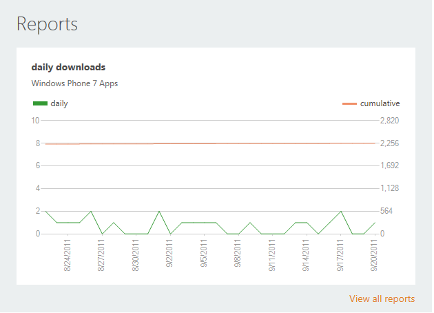 Windows Phone Mango Рисунок 8