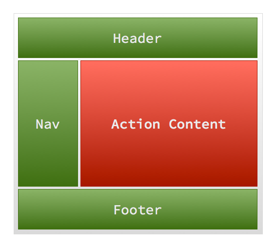 2 Step View Layout