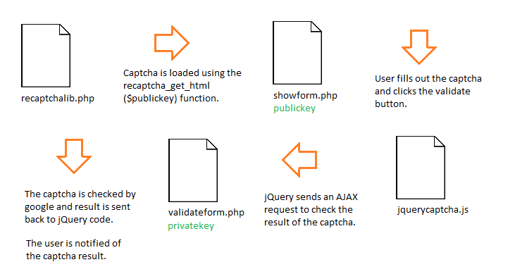 captcha-diagram