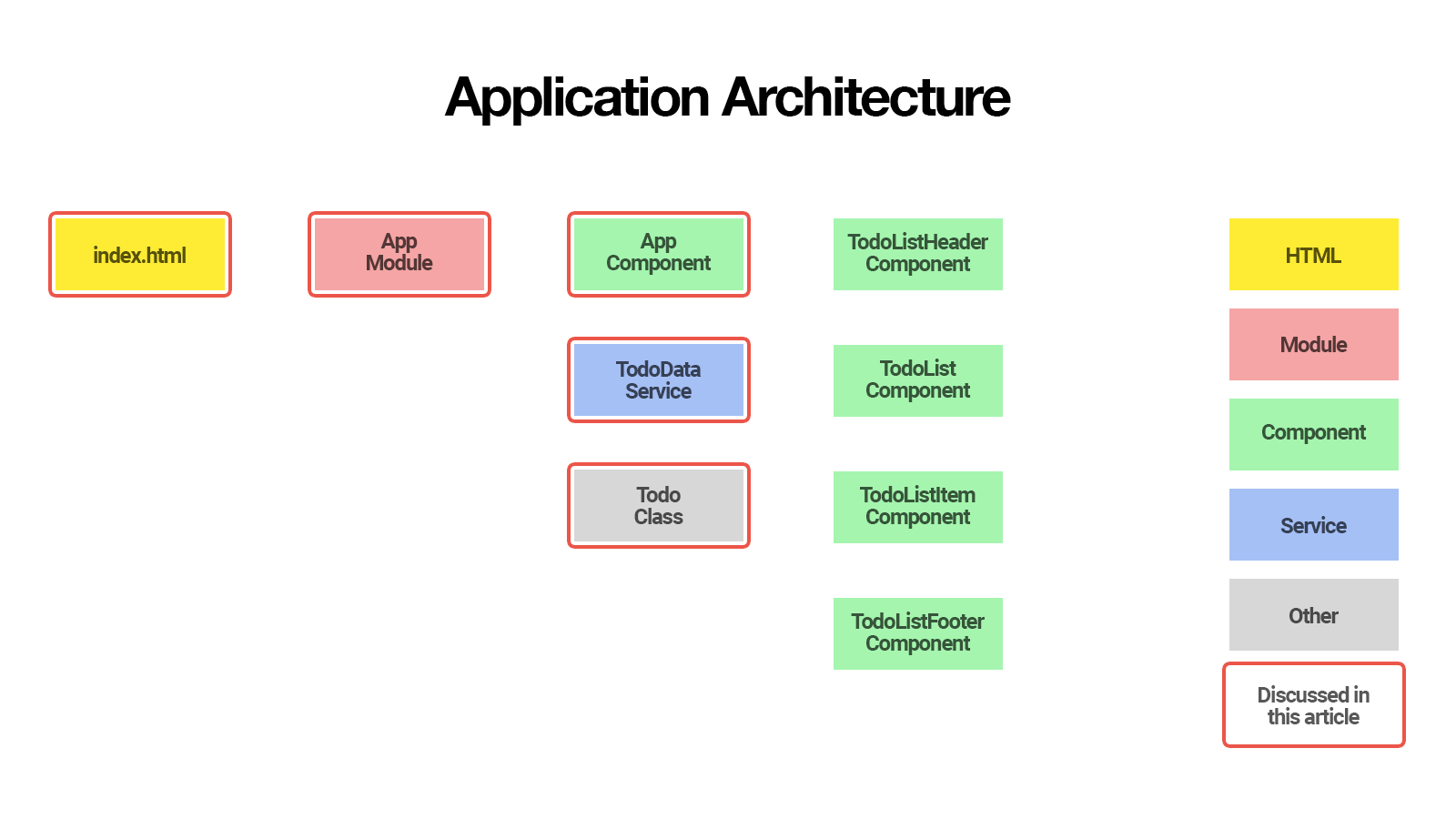 Архитектура приложений