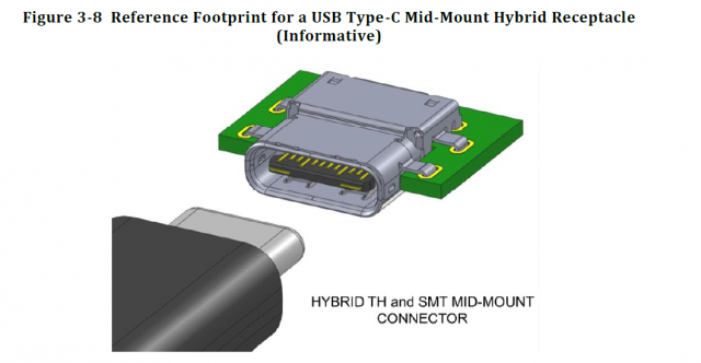 Подробности о креплении USB Type-C