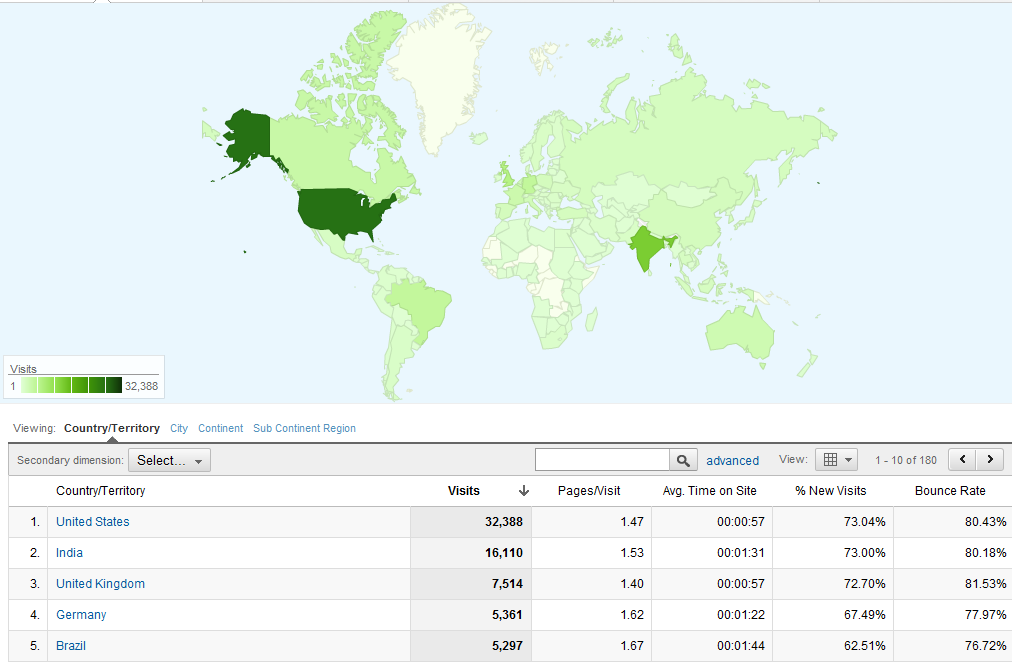 location-stats--jquery4u-01-09-2011