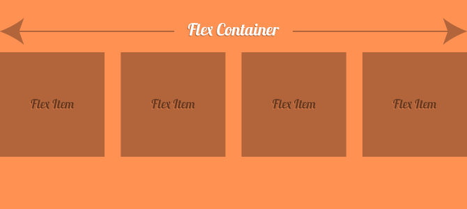 пример flexbox