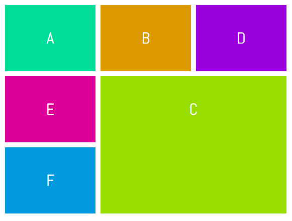 Пример CSS-сетки с использованием grid-row и grid-column