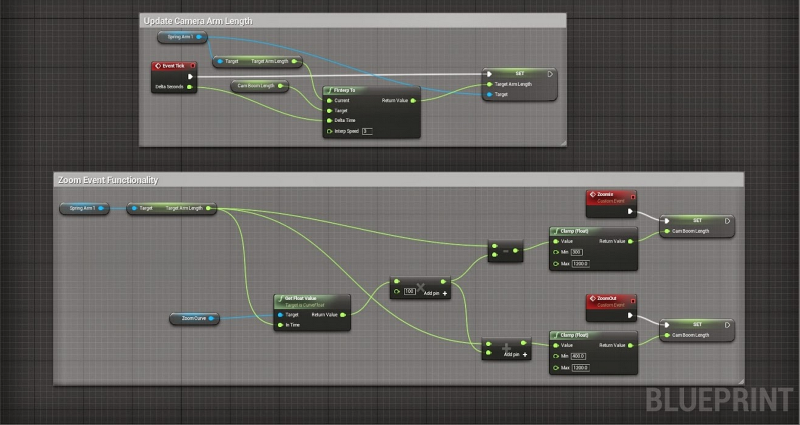 Unreal Engine 4 Blueprint