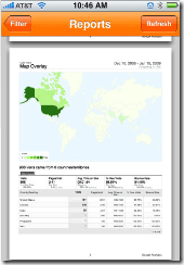 analyticspro