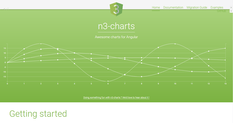 n3charts - библиотеки JavaScript-диаграмм