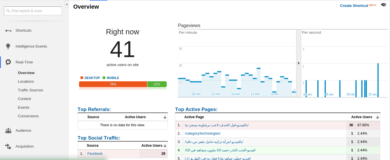 Real Time Dashboard