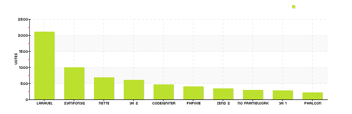 pChart Example