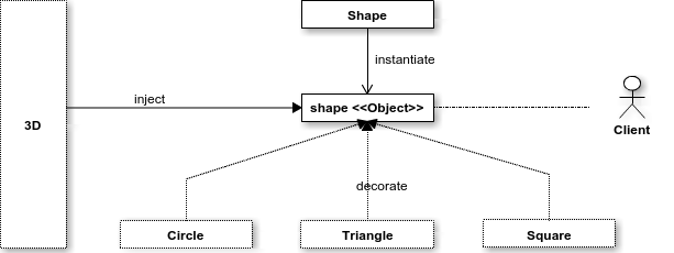 method_injector