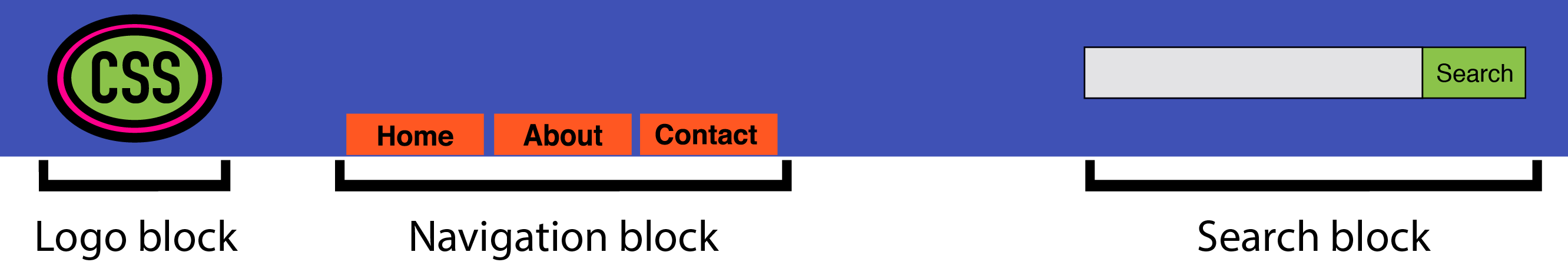 Блок заголовка, который содержит логотип, навигацию и блоки поиска