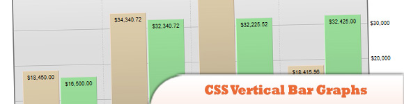 Вертикальные гистограммы CSS