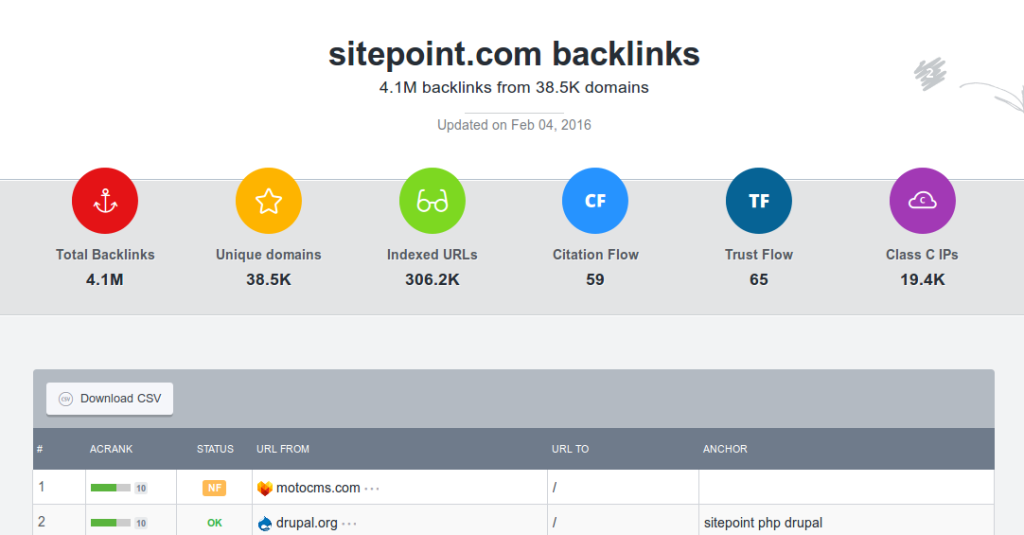 Разнообразие доменов SitePoint