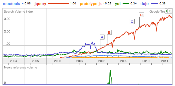 jquery-google-trends