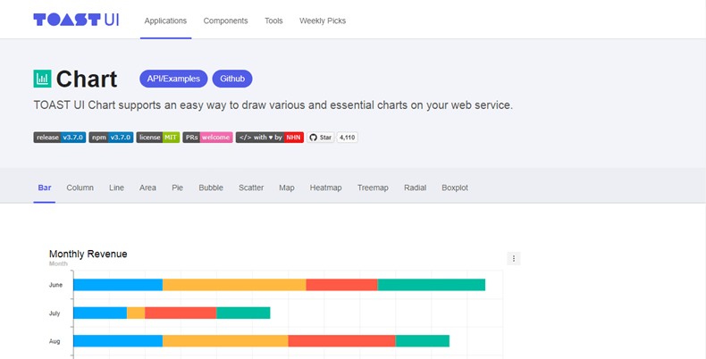 toastuichart - библиотеки JavaScript-диаграмм