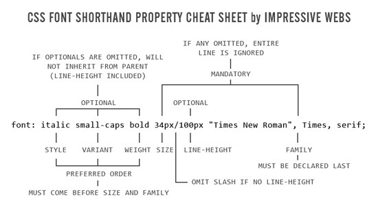 css-font-cheat-sheet