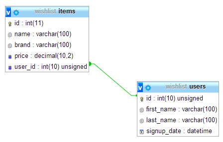 Sample Project Schema