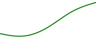 Линейный график в базовом стиле