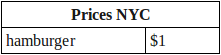 Цены NYC стол