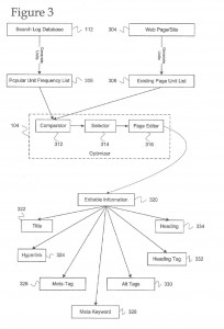 Automated Yahoo! SEO