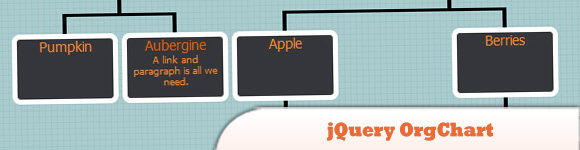 jQuery OrgChart