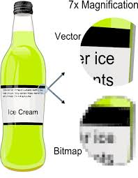 Растровая (или пиксельная) графика против векторной графики