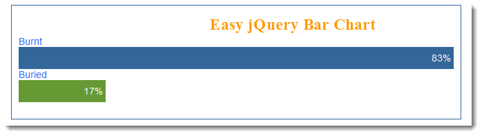 easy-jquery-bar-chart