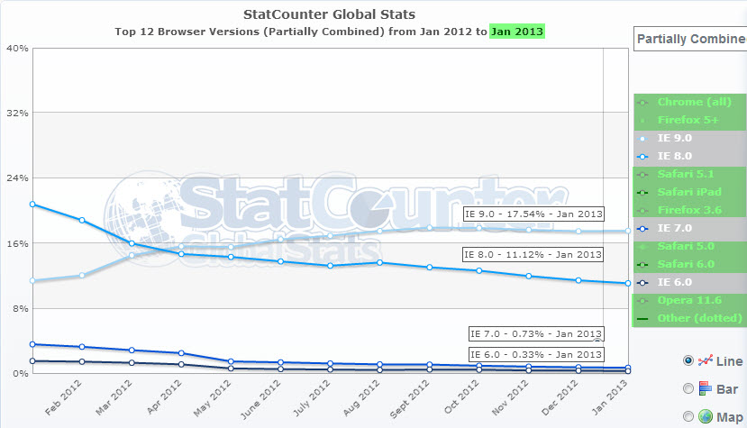 браузер-статистика-е-2013