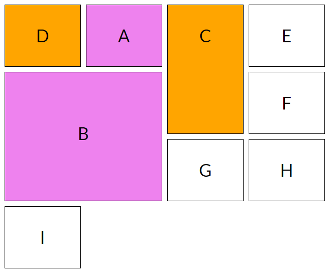 Алгоритм автоматического размещения CSS Grid: размещение элементов C и D на шаге 3 в режиме плотной упаковки