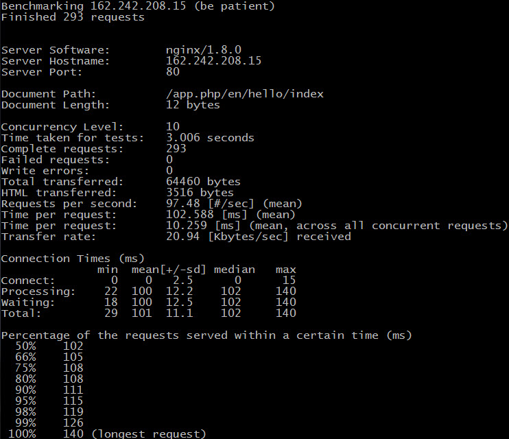 Тест Hello World, Symfony