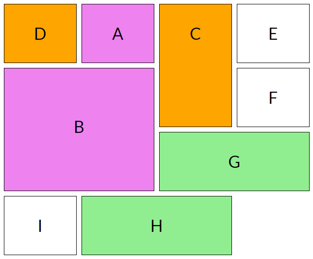 Алгоритм автоматического размещения CSS Grid: размещение оставшихся элементов на шаге 5 в режиме плотной упаковки