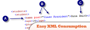 Простой XML-потребление-с помощью JQuery-.jpg-