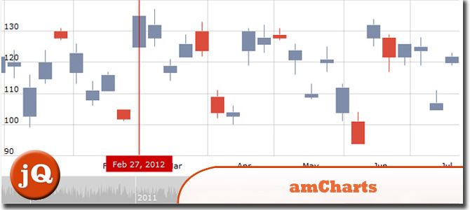 amCharts