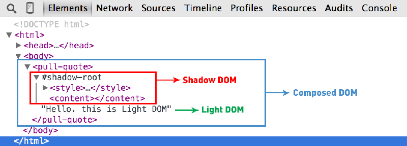 Типы элементов DOM в пользовательском элементе