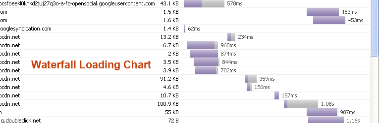 net-panel-waterfall-chart