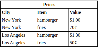 Таблица цен комбинированная