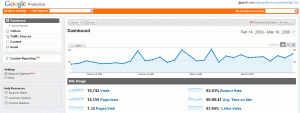 googleanalytics