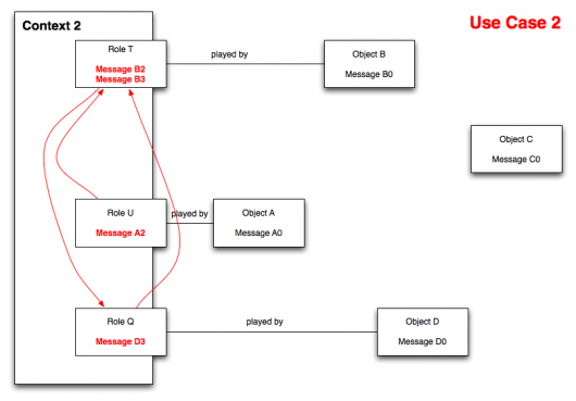 Use Case 2 (DCI)