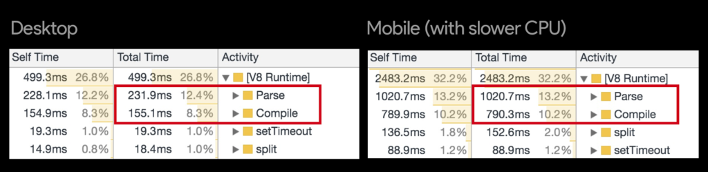 Сравнение времени разбора мобильного и десктопного JS