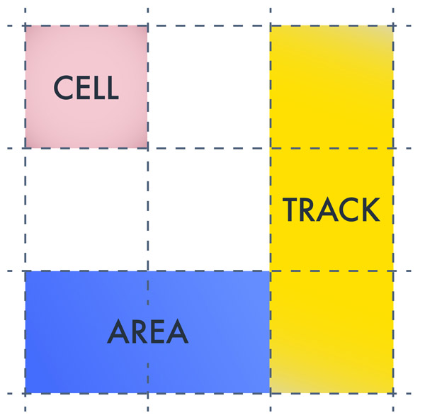 Ячейка, трек и область в CSS сетке