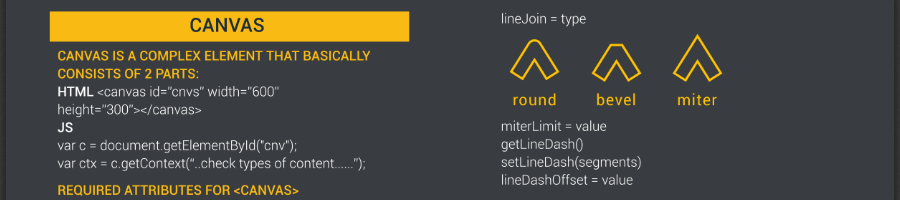 HTML Canvas Cheatsheet