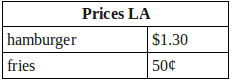 Цены на ЛА стол