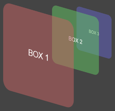 CSS3 3D