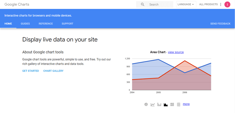 Google Charts - библиотеки JavaScript-диаграмм